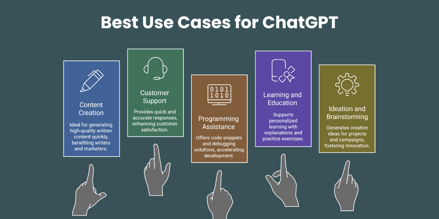 Best Use Cases for ChatGPT