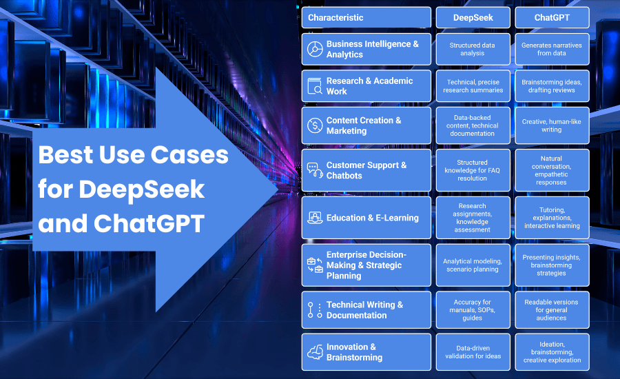 Best Use Cases for DeepSeek and ChatGPT