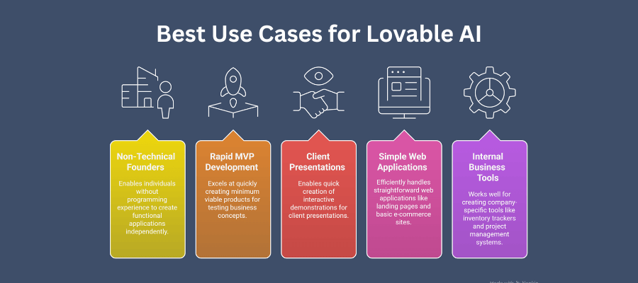 Best Use Cases for Lovable AI