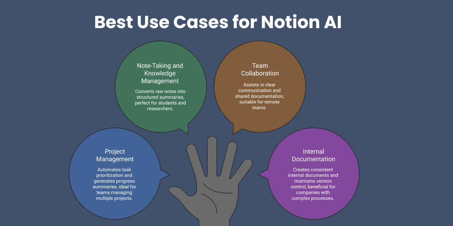 Best Use Cases for Notion AI