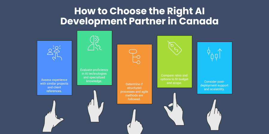 How to Choose the Right AI Development Partner in Canada