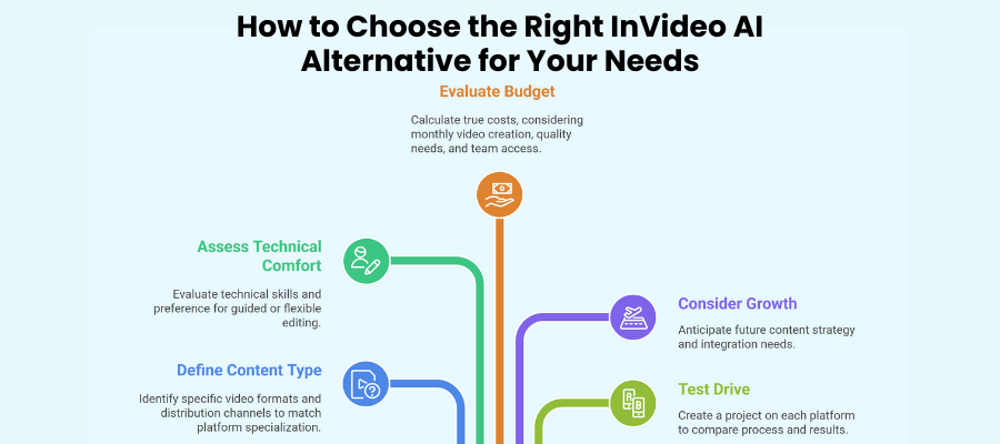 How to Choose the Right InVideo AI Alternative for Your Needs