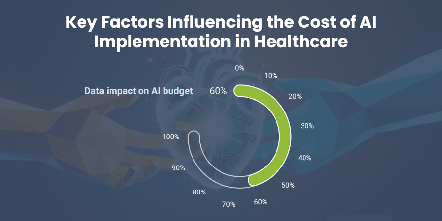 Key Factors Influencing the Cost of AI Implementation in Healthcare
