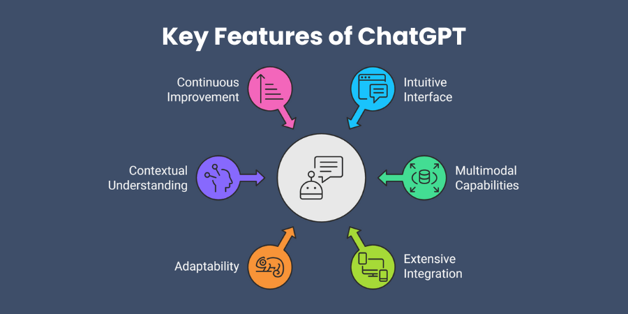 Key Features of ChatGPT