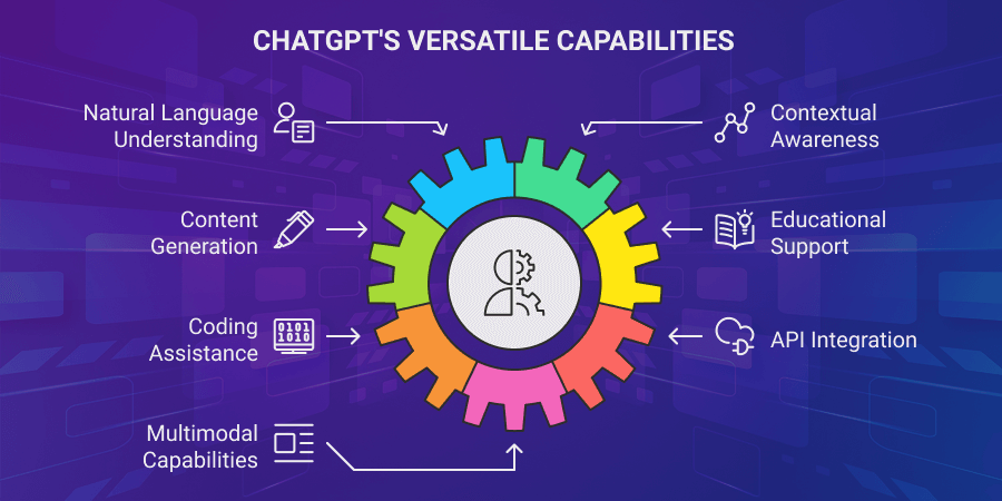 Key Features of ChatGPT