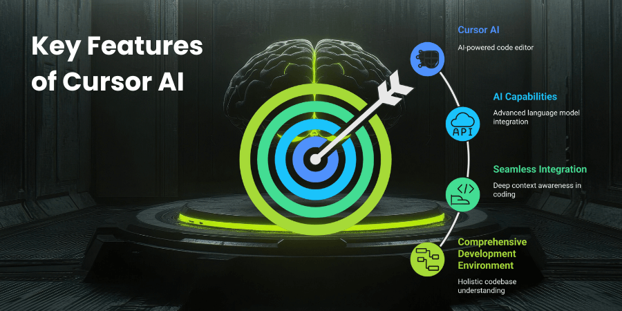 Key Features of Cursor AI
