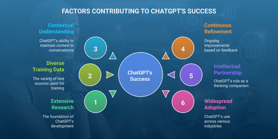 What is ChatGPT