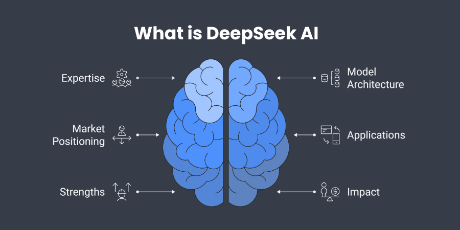 What is DeepSeek AI