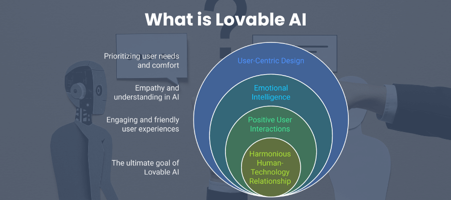 What is Lovable AI