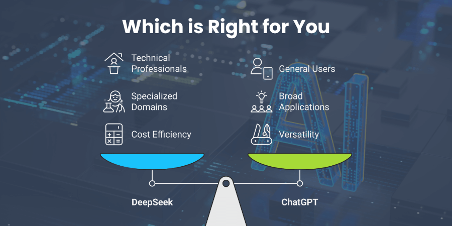 Which is Right for You