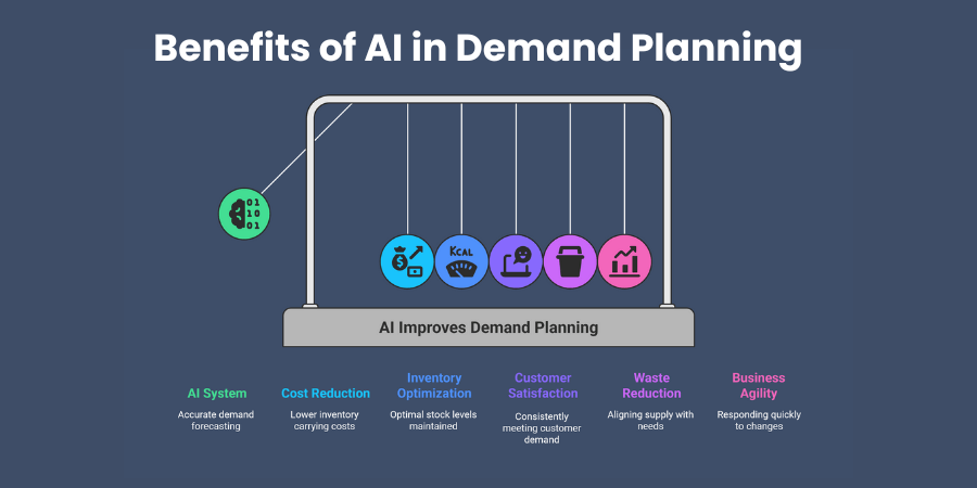 Benefits of AI in Demand Planning