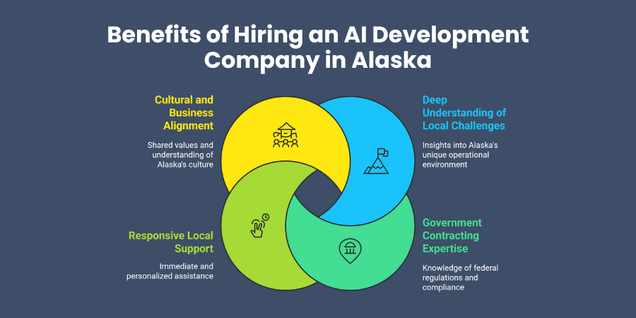 Benefits of Hiring an AI Development Company in Alaska