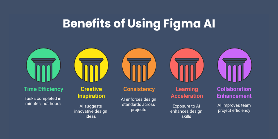 Benefits of Using Figma AI
