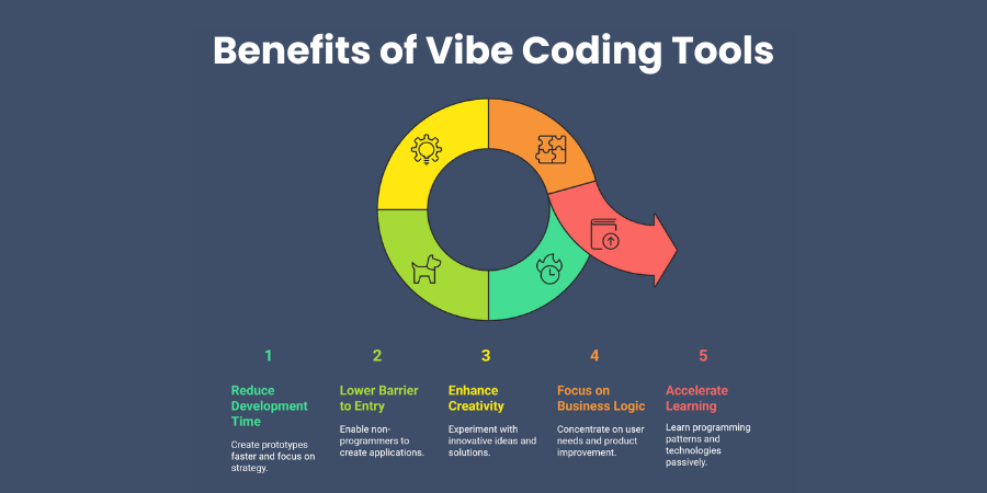 Benefits of Vibe Coding Tools