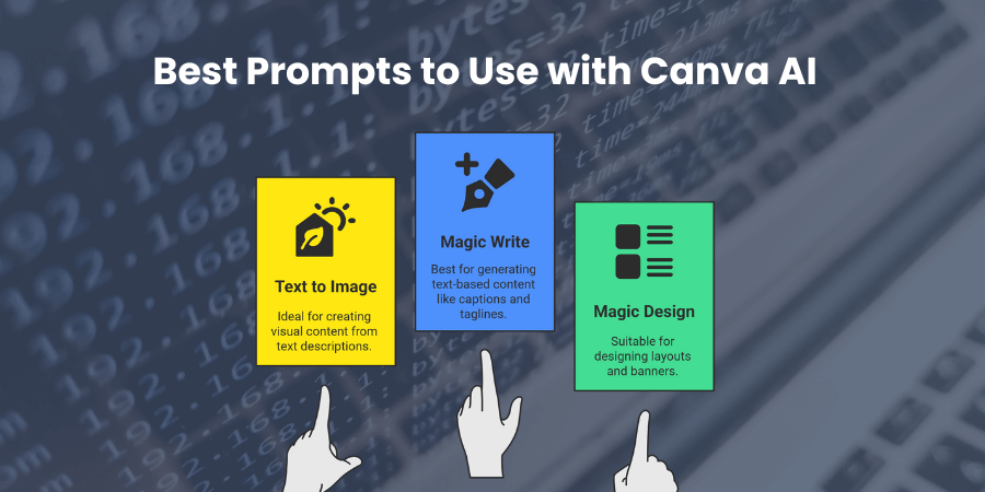 Best Prompts to Use with Canva AI