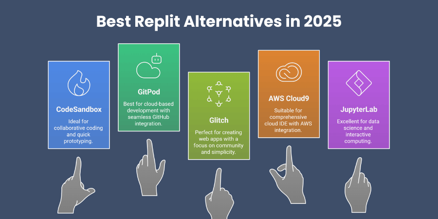 Best Replit Alternatives