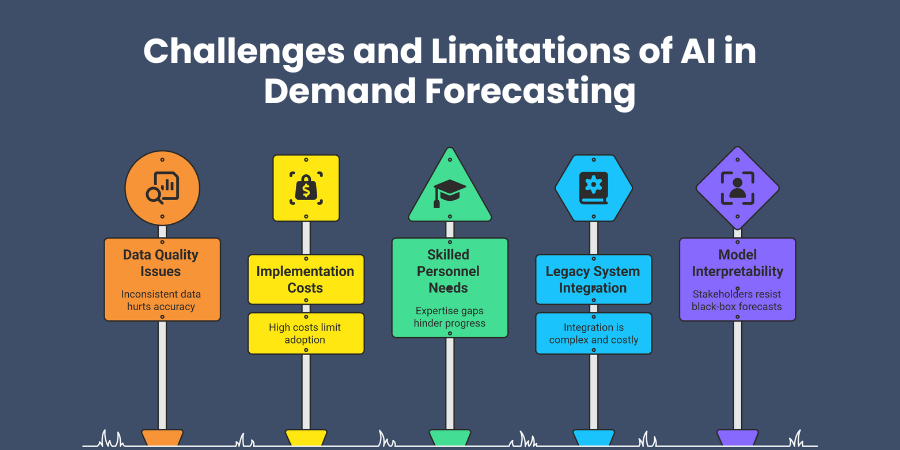 Challenges and Limitations of AI in Demand Forecasting