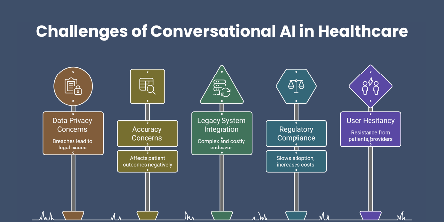 Challenges of Conversational AI in Healthcare