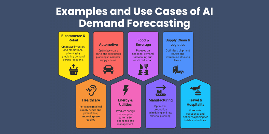 Use Cases of AI Demand Forecasting