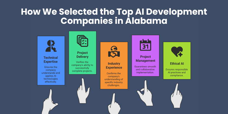 How We Selected the Top AI Development Companies in Alabama