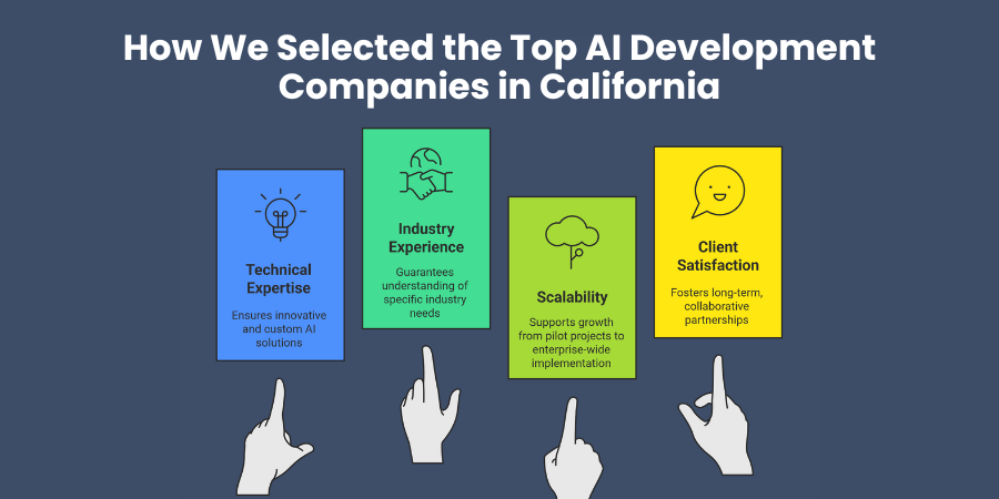 How We Selected the Top AI Development Companies in California