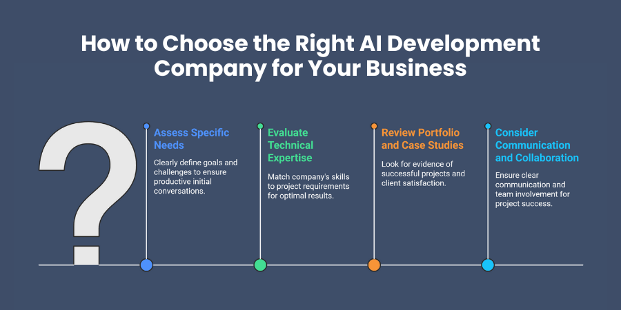 How to Choose the Right AI Development Company for Your Business