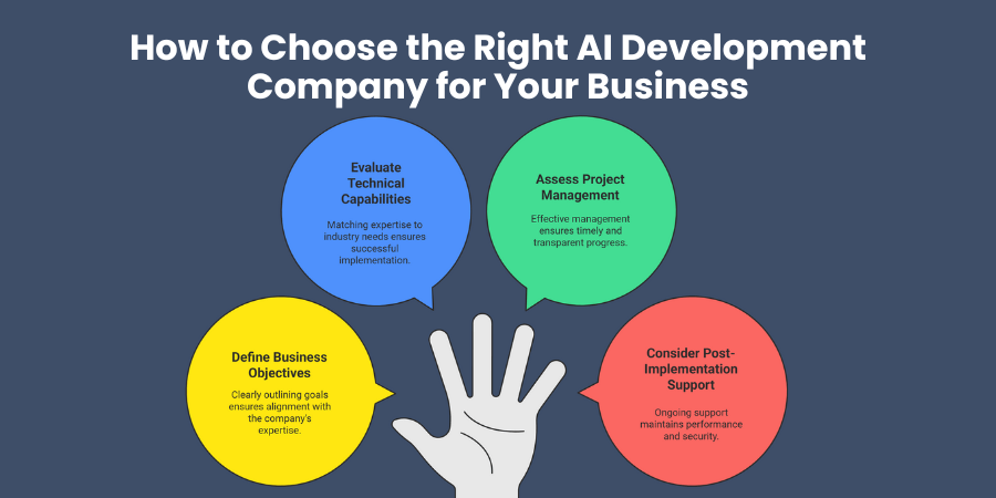 How to Choose the Right AI Development Company for Your Business