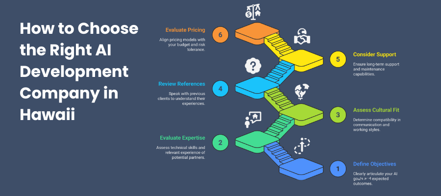 How to Choose the Right AI Development Company in Hawaii