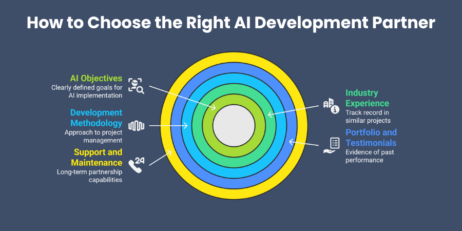 How to Choose the Right AI Development Partner