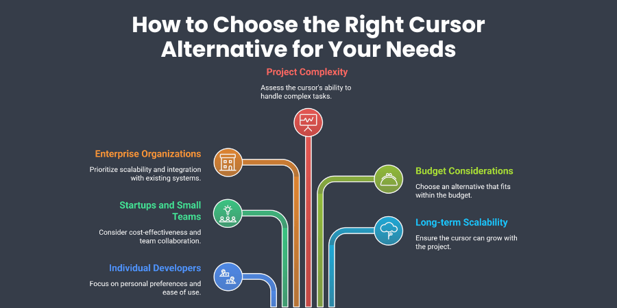 How to Choose the Right Cursor Alternative