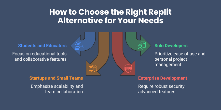 How to Choose the Right Replit Alternative