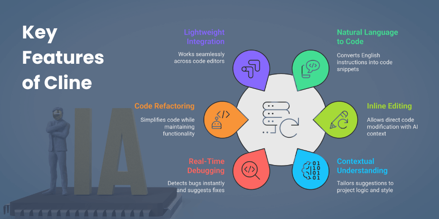 Key Features of Cline