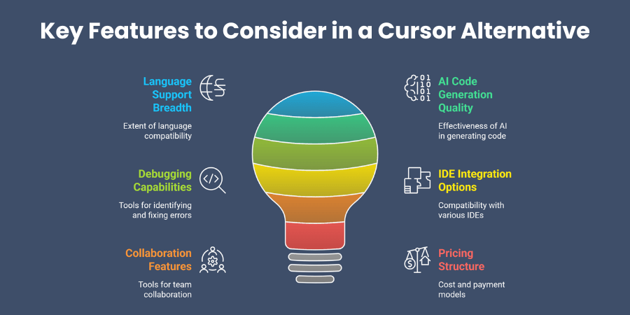 Key Features to Consider in a Cursor Alternative