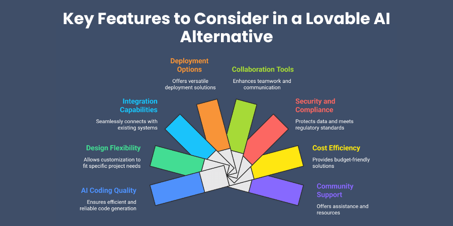 Key Features to Consider in a Lovable AI Alternativ