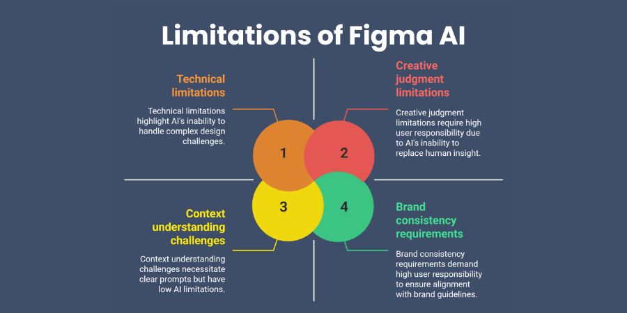 Limitations of Figma AI
