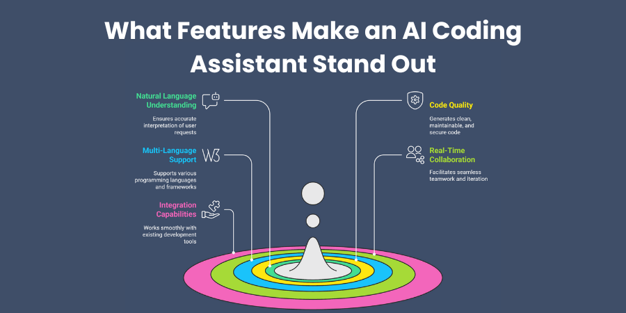 What Features Make an AI Coding Assistant Stand Out