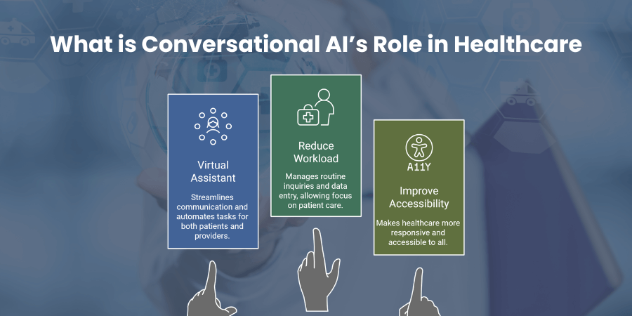 What is Conversational AI in Healthcare