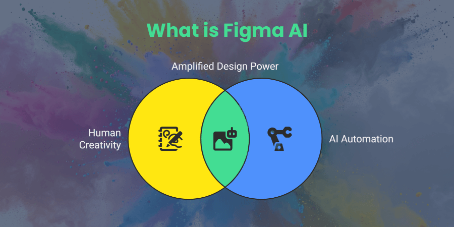 What is Figma AI