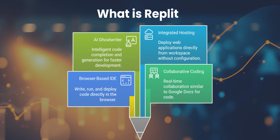 What is Replit