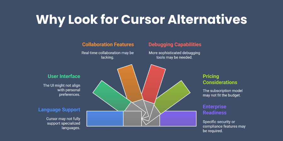 Why Look for Cursor Alternatives