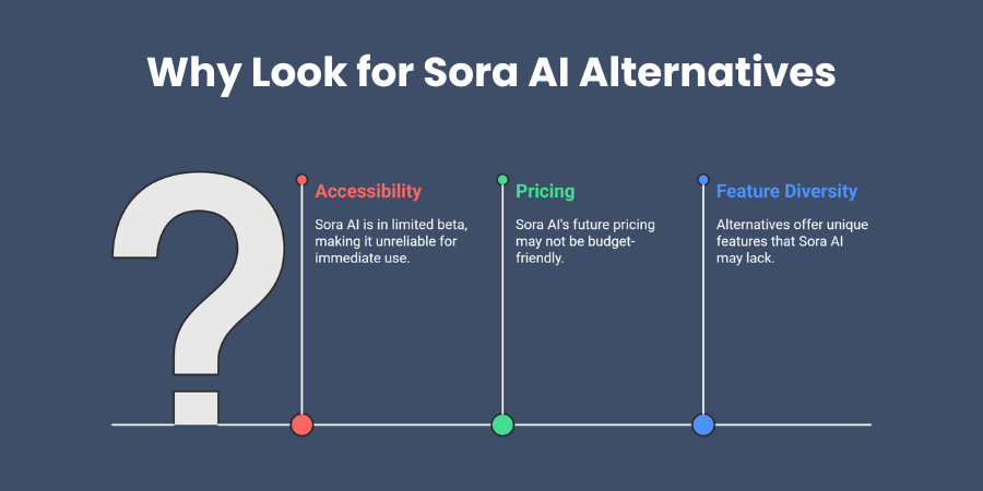 Why Look for Sora AI Alternatives