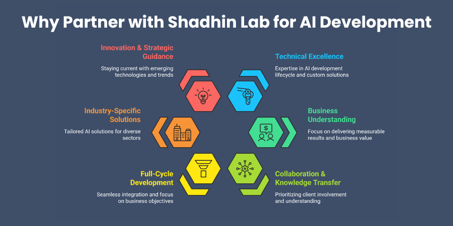Why Partner with Shadhin Lab for AI Development