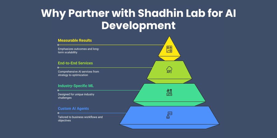Why Partner with Shadhin Lab for AI Development