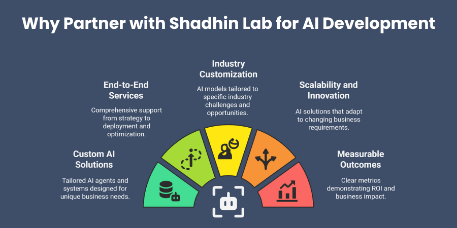 Why Partner with Shadhin Lab for AI Development