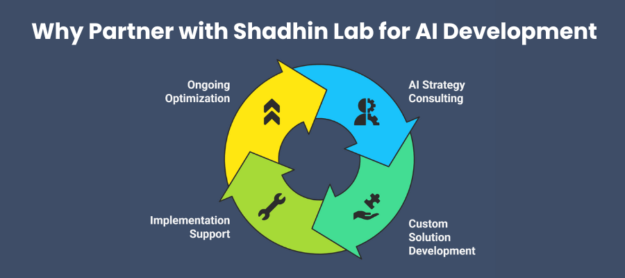 Why Partner with Shadhin Lab for AI Development