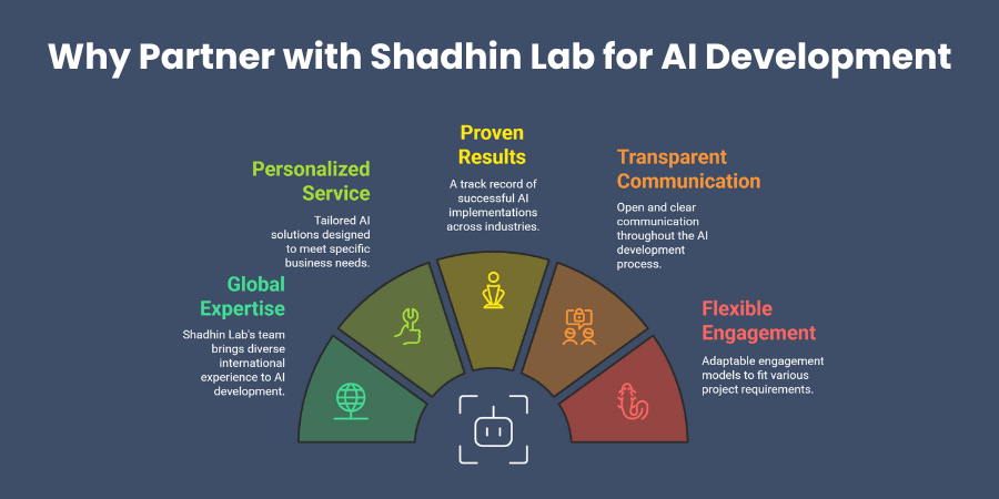Why Partner with Shadhin Lab for AI Development