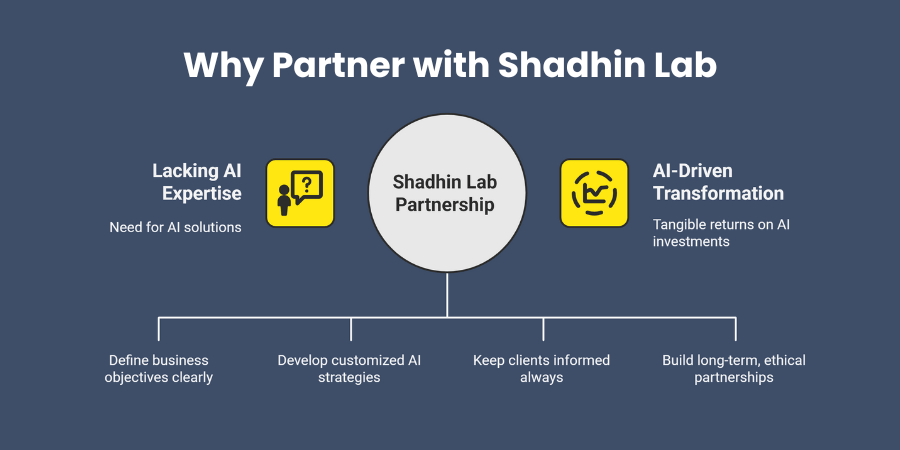 Why Partner with Shadhin Lab