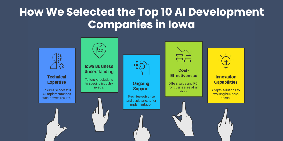 How We Selected the Top 10 AI Development Companies in Iowa