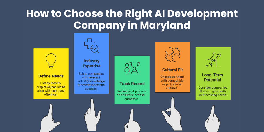 How to Choose the Right AI Development Company in Maryland