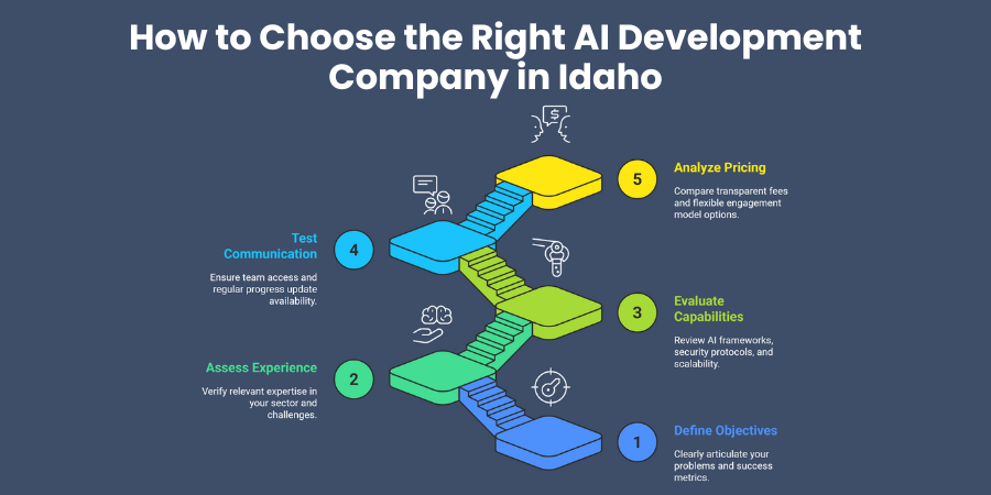 How to Choose the Right AI Development Company in Idaho